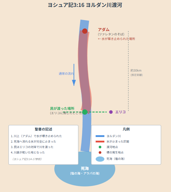 ヨシュア記３章１６節ヨルダン川渡河の地図